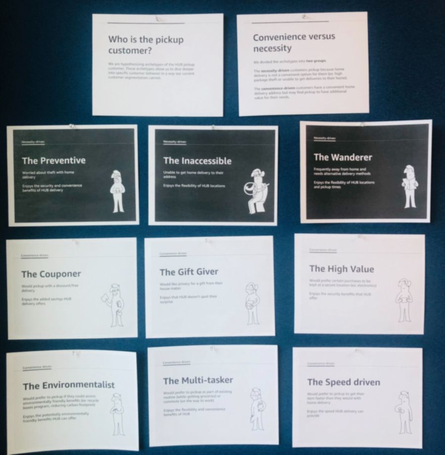 Nine archetype posters on a wall: two framing cards (who is the pickup customer; convenience versus necessity), three necessity-driven archetypes in dark cards and six convenience-driven archetypes in light ones.